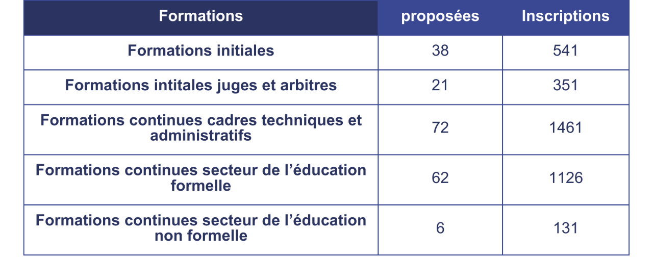 Rapport d'activités 2024 - INAPS - Luxembourg