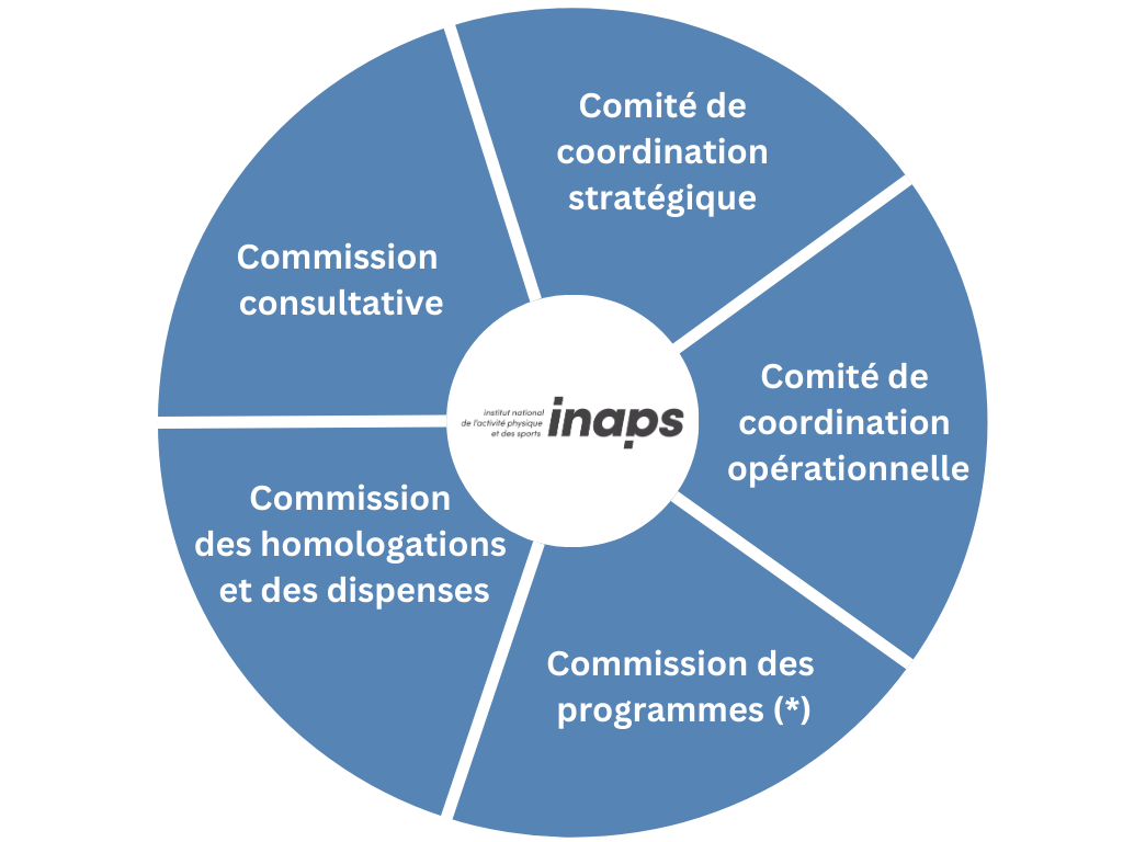 Rapport d'activités 2025 - INAPS - Luxembourg