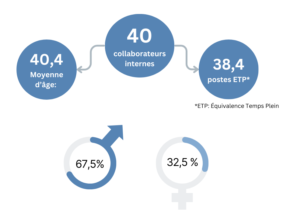 Rapport d'activités 2025 - INAPS - Luxembourg